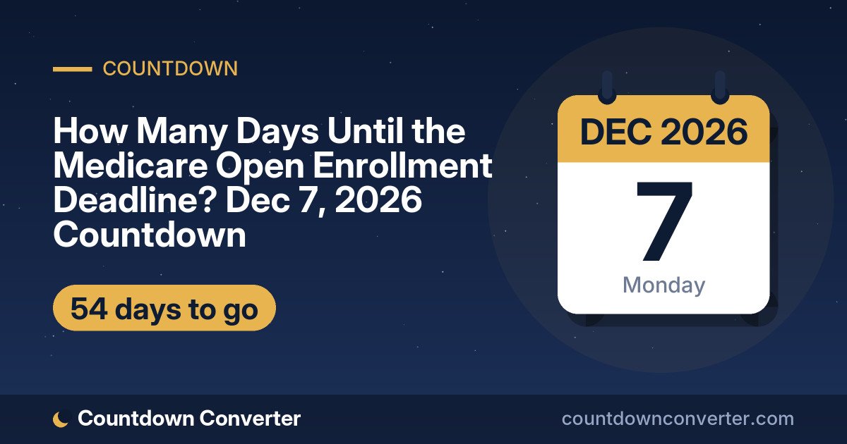 How Many Days Until the Medicare Open Enrollment Deadline? Dec 7, 2026 Countdown: 54 days until the Medicare Open Enrollment Deadline, on Monday, December 7, 2026